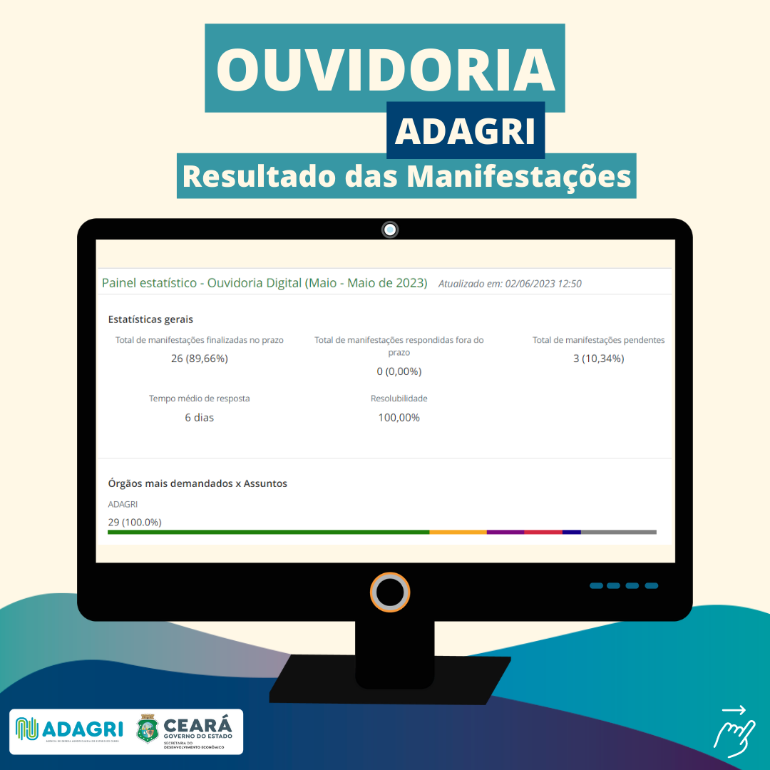 Ouvidoria da Adagri divulga resultados das manifestações de Maio de 2023