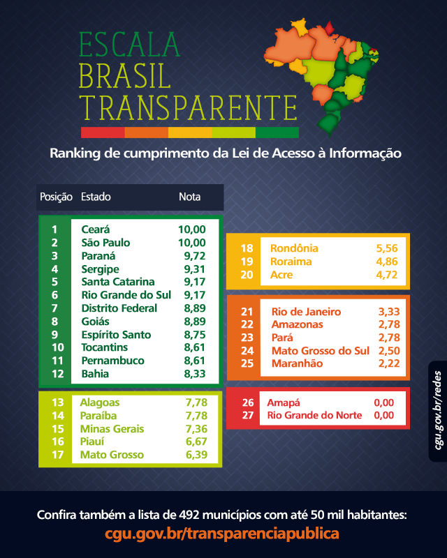 Três anos do novo Portal da Transparência e Lei Geral de Acesso à Informação