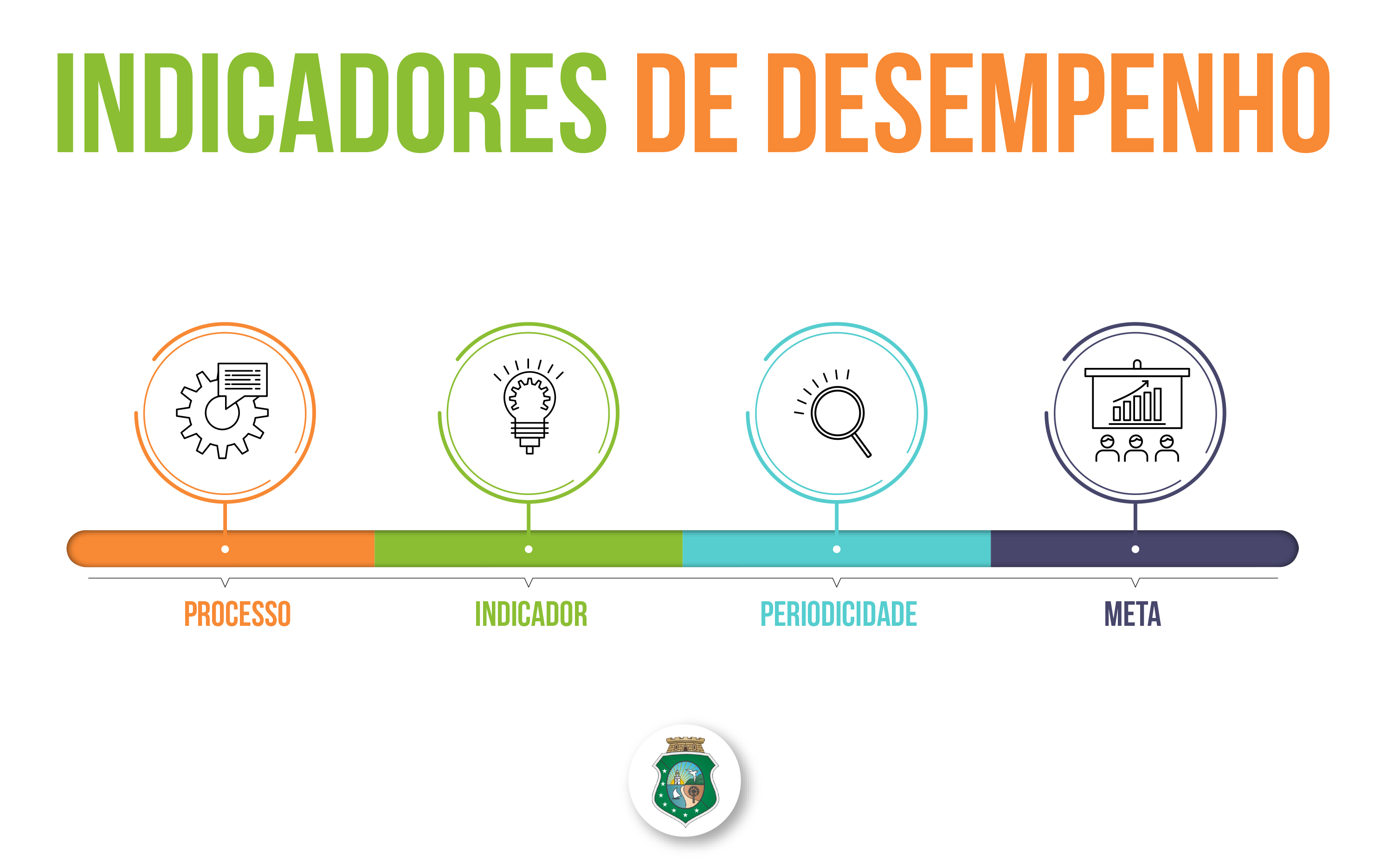 CGE realiza acompanhamento de indicadores de execução de suas atividades institucionais