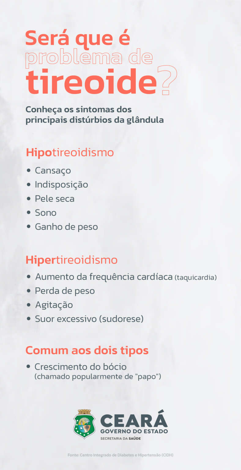 Infográfico lista os principais sintomas de distúrbios da tireoide