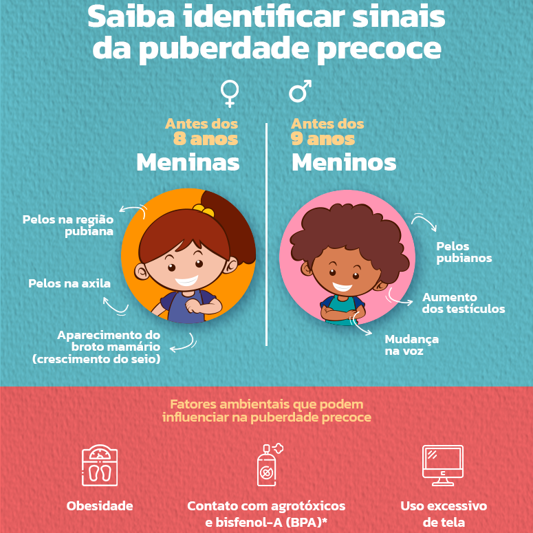 identifique sintomas da puberdade precoce