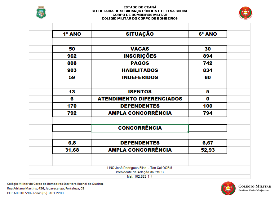 Concorrência 2020/2021