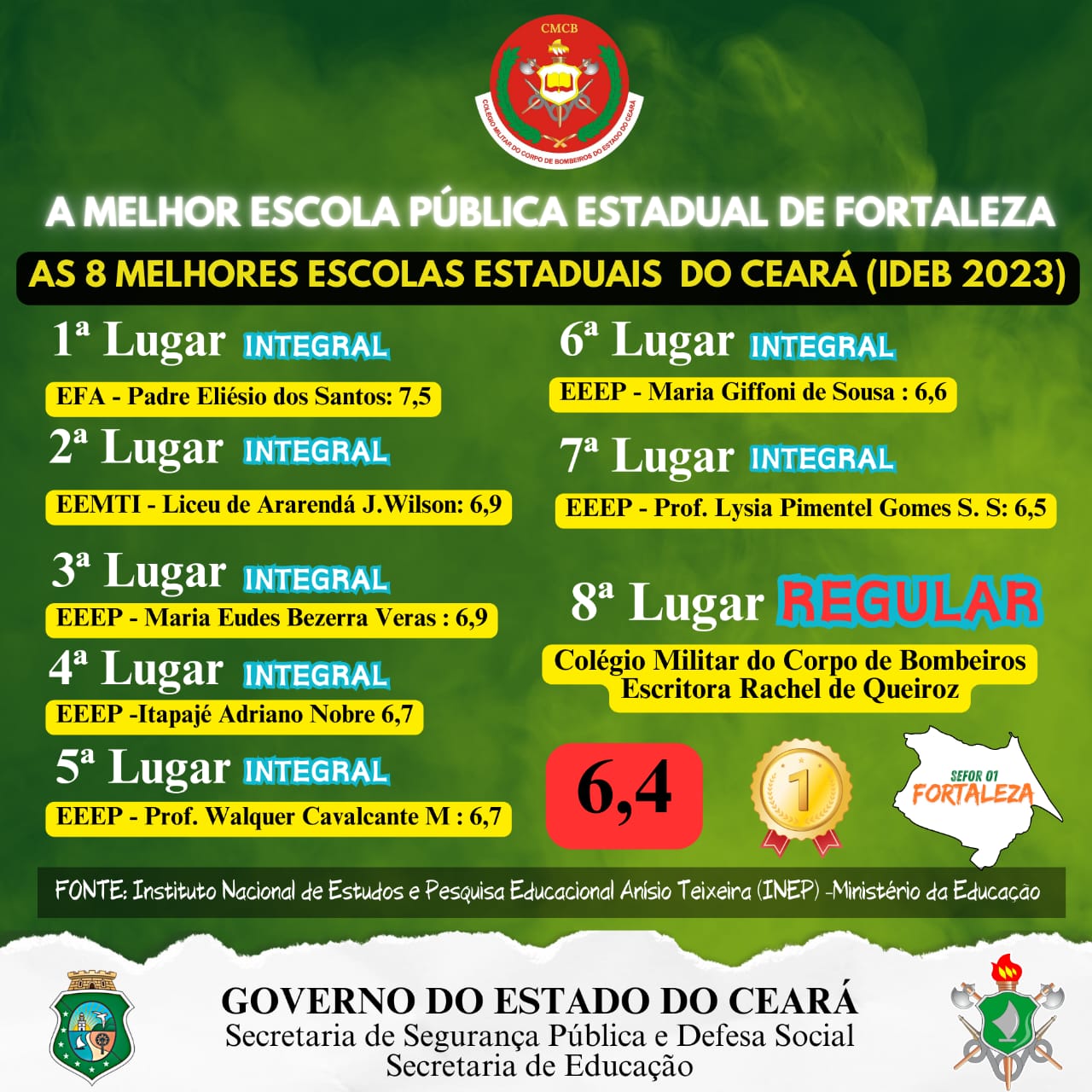 Colégio dos Bombeiros é a melhor escola pública estadual em Fortaleza