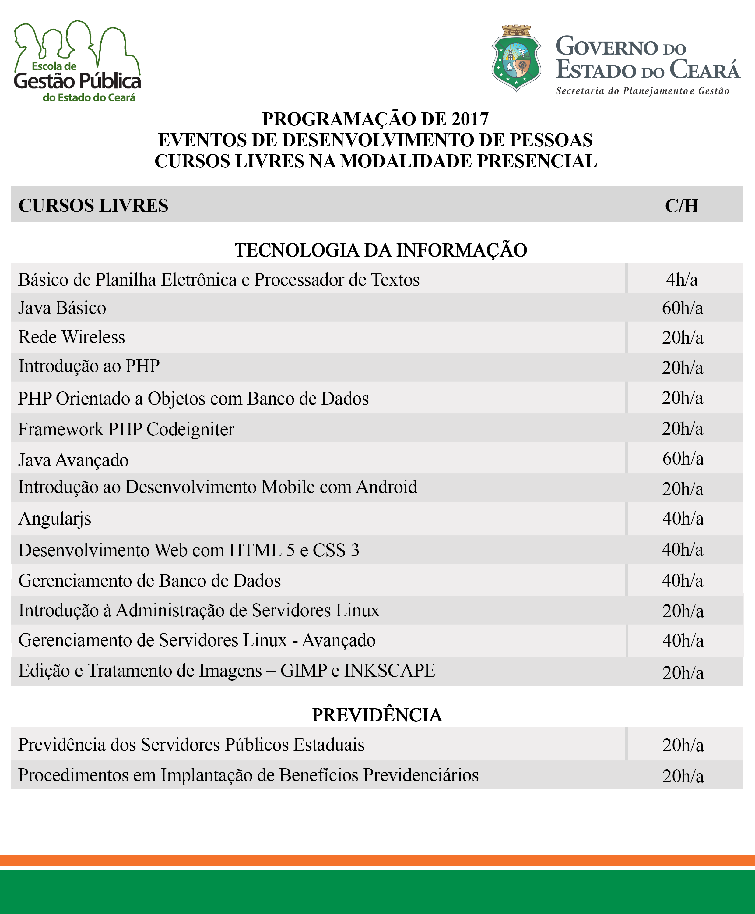 Programação Anual