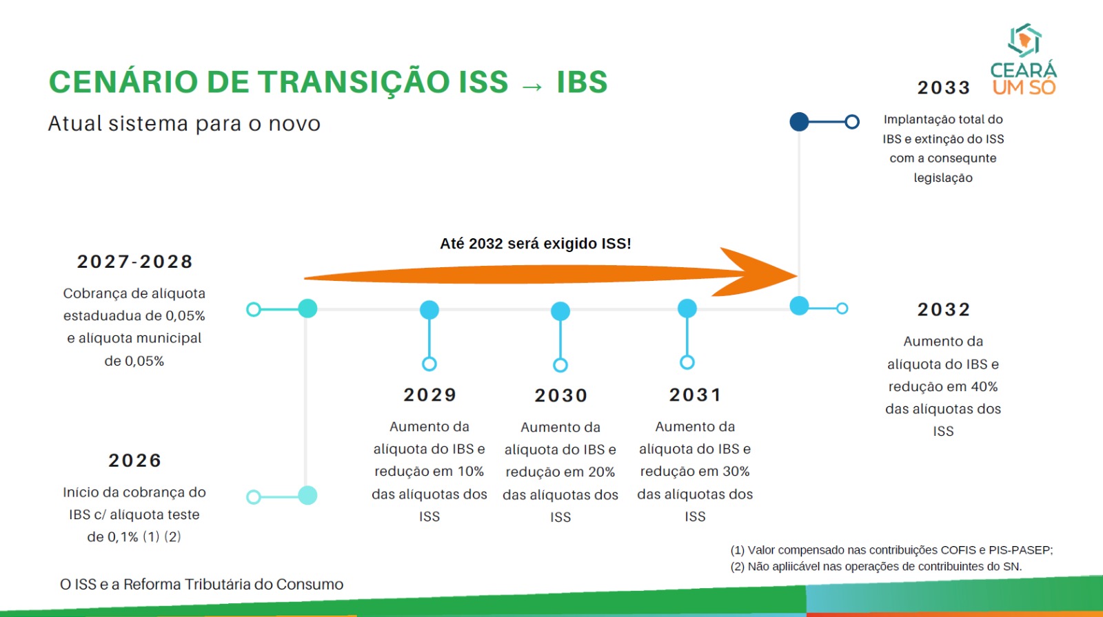 EGPCE, vinculada à Seplag, realiza curso sobre reforma tributária em parceria com Universidade de Lisboa