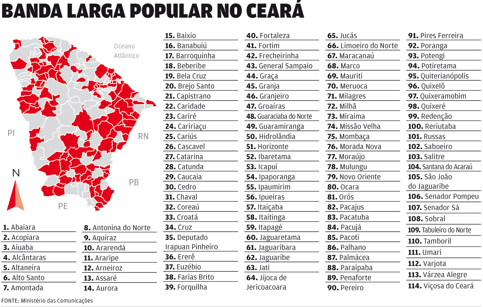 Banda larga popular está em 114 cidades no CE