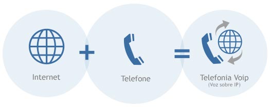 ETICE implanta telefonia VoIP