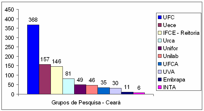 Censo 2014 do Diretório dos Grupos de Pesquisa no Brasil está disponível para consulta