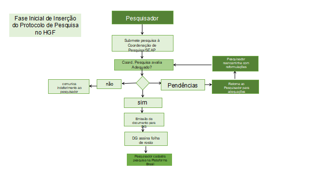 COMITÉ DE ÉTICA EM PESQUISA
