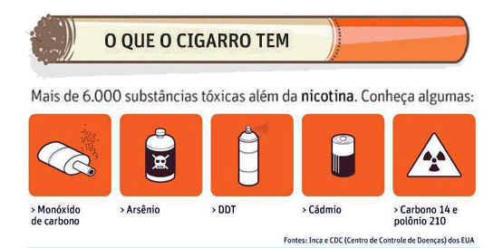 Tratamento de controle do tabagismo recebe mais recursos do Ministério