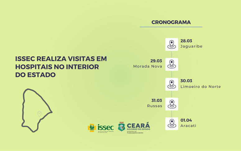 Issec realiza visitas em hospitais no interior do estado