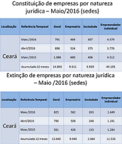 IMC Maio 2016