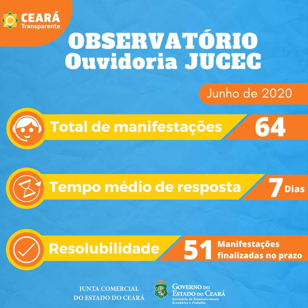 JUCEC divulga primeira edição do Observatório da Ouvidoria