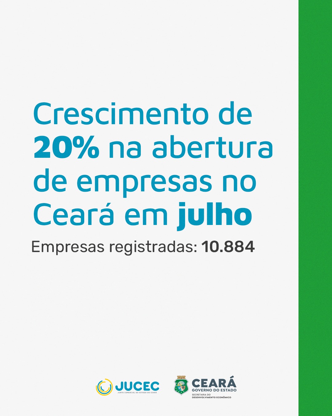 Ceará registra crescimento de 20% nas aberturas de empresas em julho