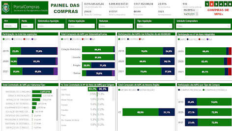 Plano Anual de Compras será lançado amanhã (8)