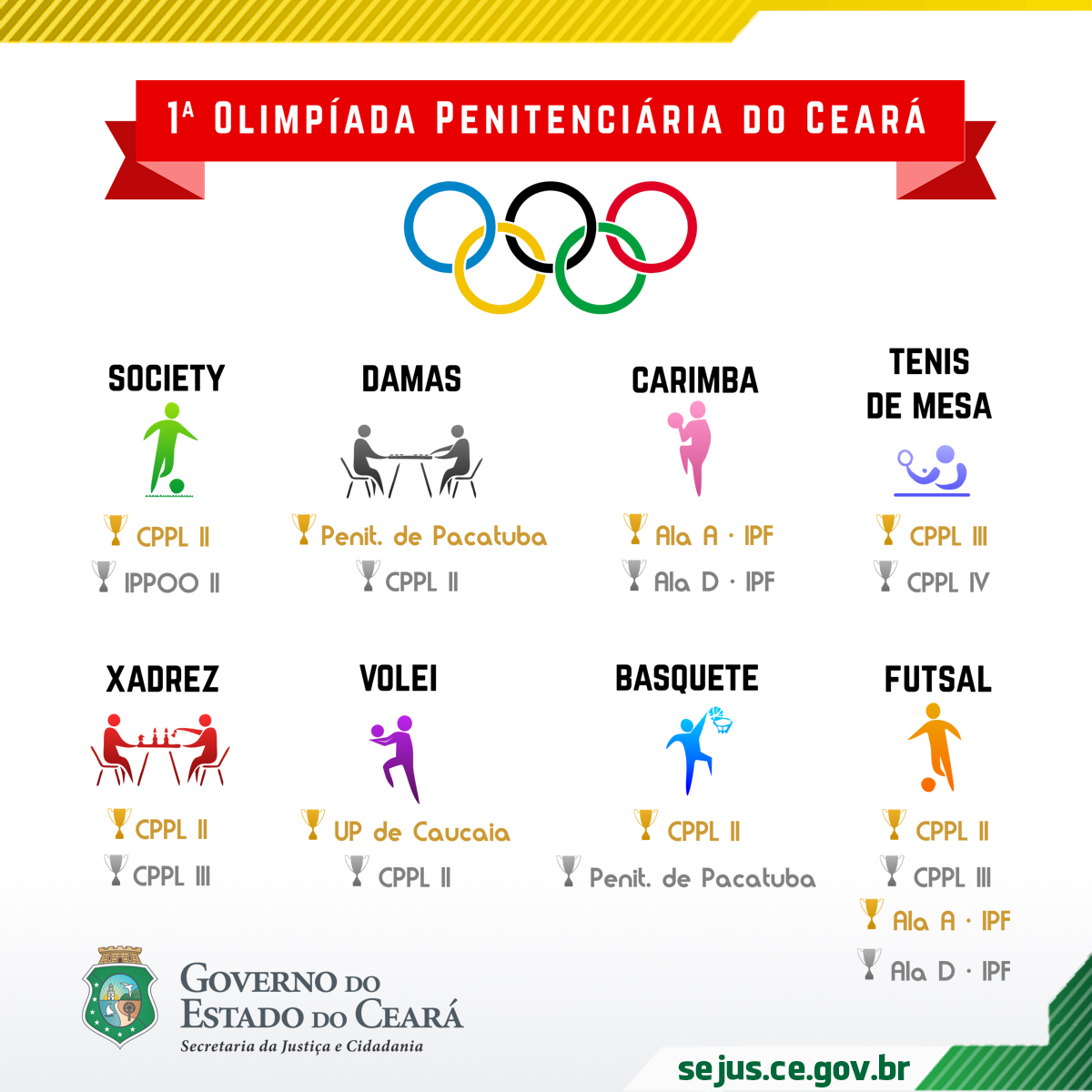 Primeira edição da Olimpíada Penitenciária chega ao fim