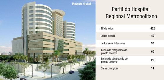 Hospital Regional Metropolitano será construído em Maracanaú com 432 leitos