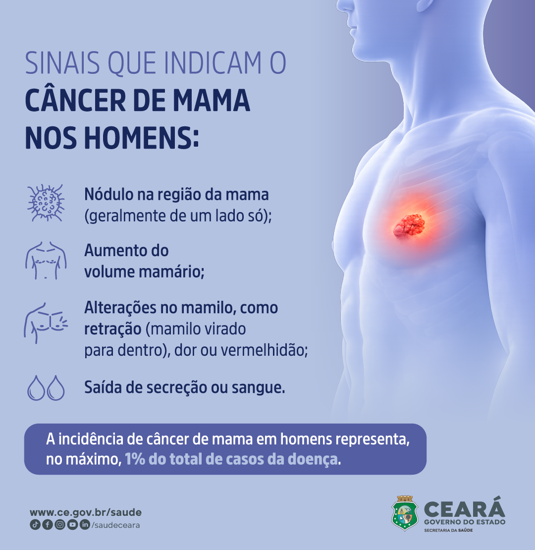 Foto: Reprodução/Secom Ceará
