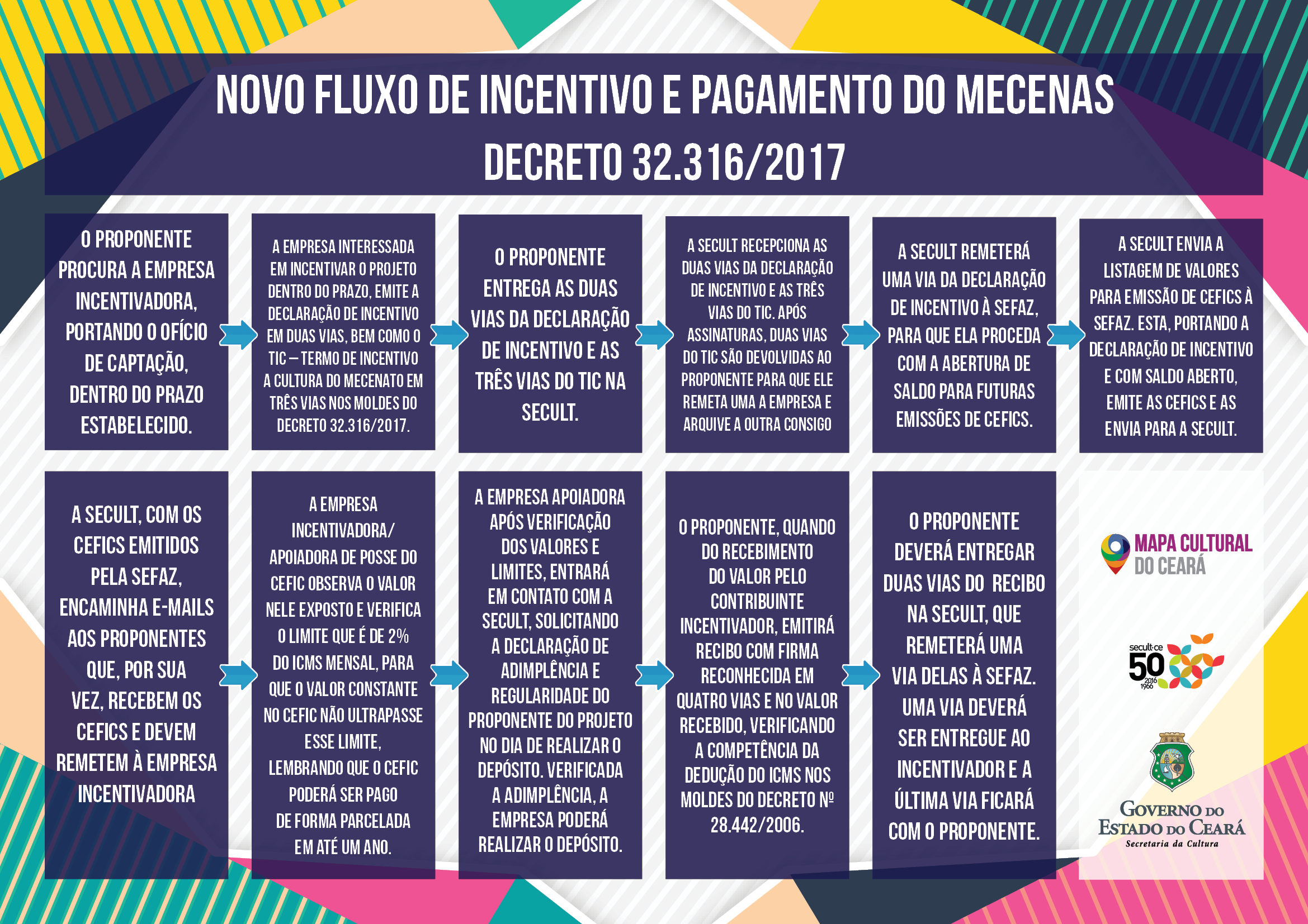 Lei do Sistema Estadual de Cultura do Ceará é alterada, para aperfeiçoar o mecanismo do Mecenato