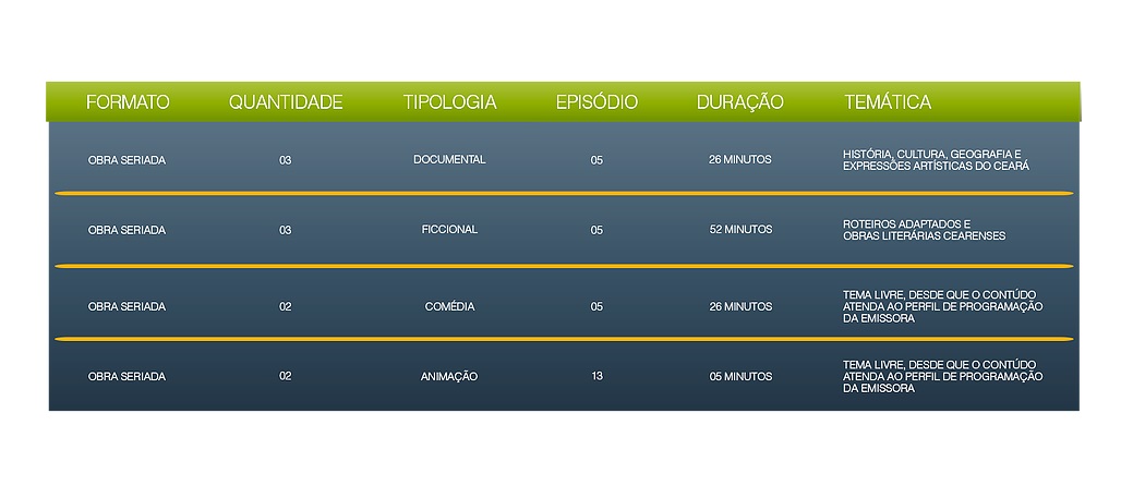 Edital da TV Ceará:Resultado da Etapa de Habilitação do Edital da TV Ceará