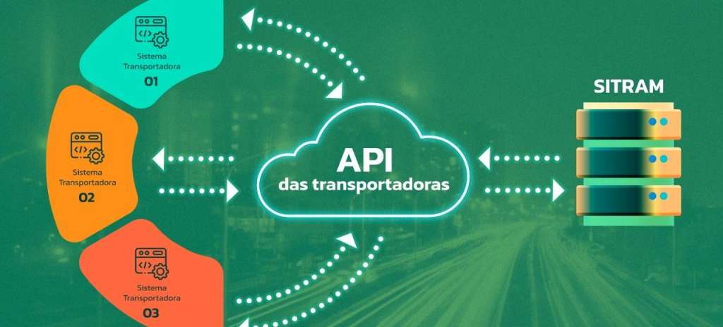 Sefaz-CE lança API que conecta transportadoras ao Sitram