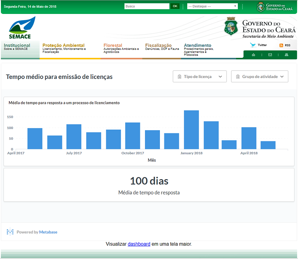 Transparência: Semace informa tempo para emitir a licença ambiental