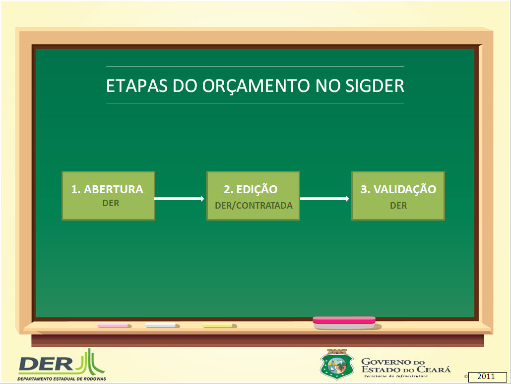 Informações Sobre o Orçamento