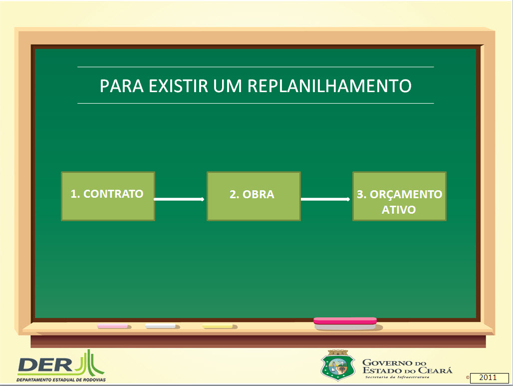 Informações sobre Replanilhamento