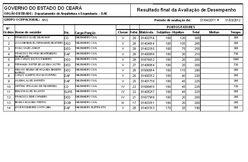 Ascensão Funcional