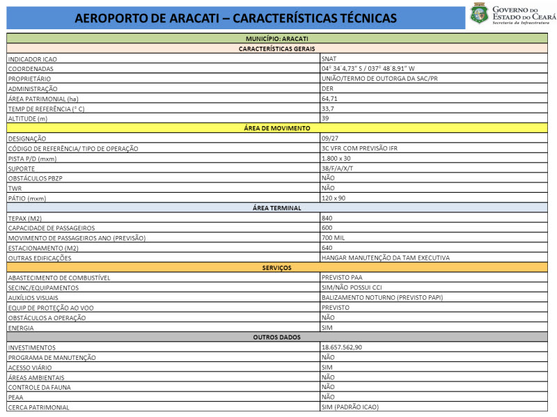 Governo do Estado anuncia ações para educação