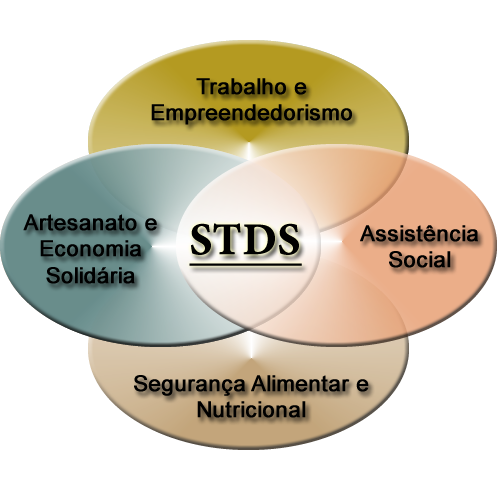 Programas em 2014