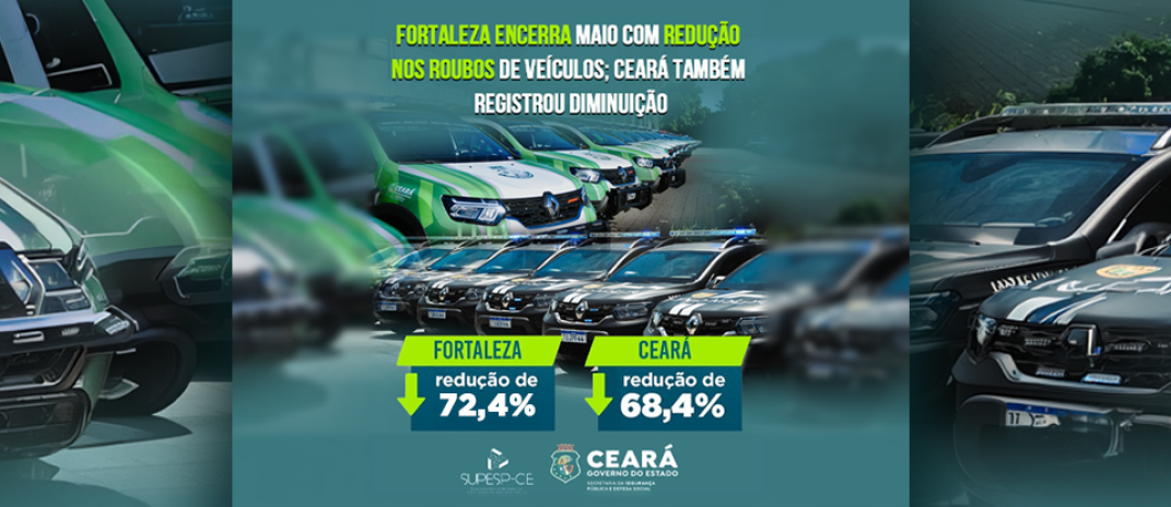 Mês de maio encerra com redução nos roubos de veículos de 72,4% em Fortaleza; diminuição no Ceará foi de 68,4%