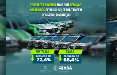 Mês de maio encerra com redução nos roubos de veículos de 72,4% em Fortaleza; diminuição no Ceará foi de 68,4%