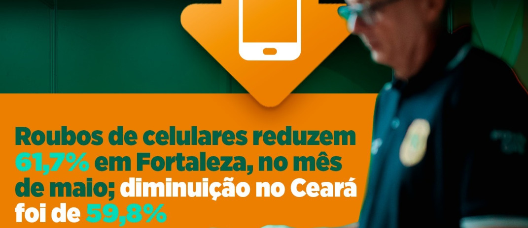 Roubos de celulares reduzem 61,7% em Fortaleza, no mês de maio; diminuição no Ceará foi de 59,8% 