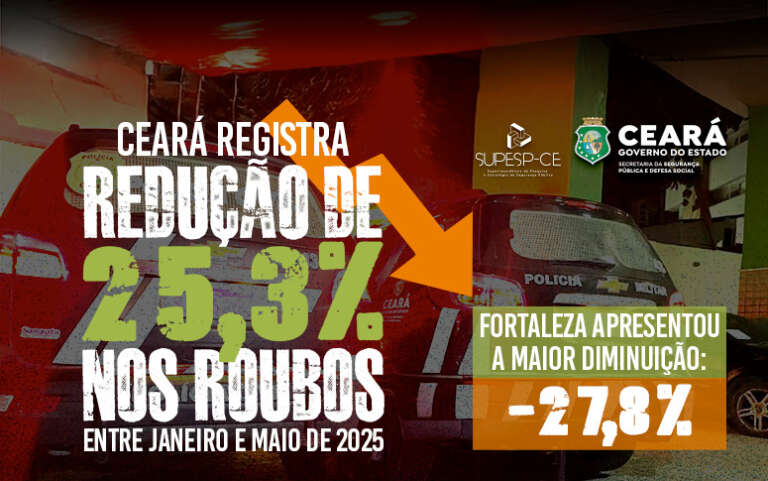 Ceará registra redução de 25,3% no número de roubos de janeiro a maio de 2025