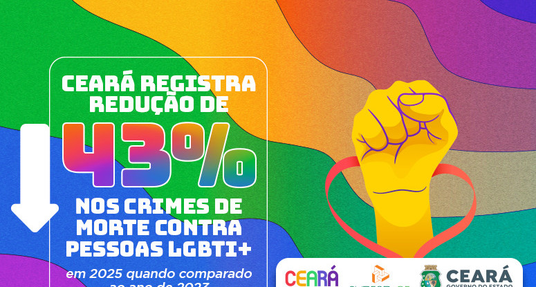 Ceará registra redução de 43% nos crimes de morte contra pessoas LGBTI+ em 2025 quando comparado ao ano de 2023