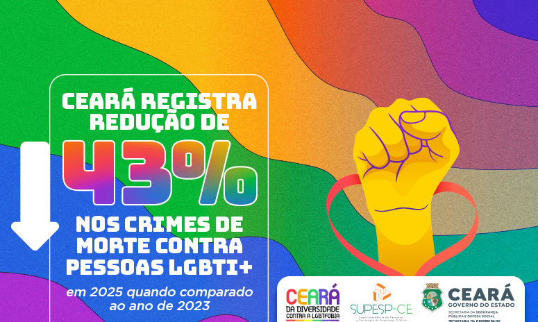 Ceará registra redução de 43% nos crimes de morte contra pessoas LGBTI+ em 2025 quando comparado ao ano de 2023
