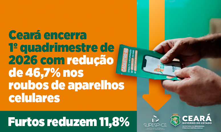 Ceará encerra 1º quadrimestre de 2026 com redução de 46,7% nos roubos e 11,8% nos furtos de aparelhos celulares