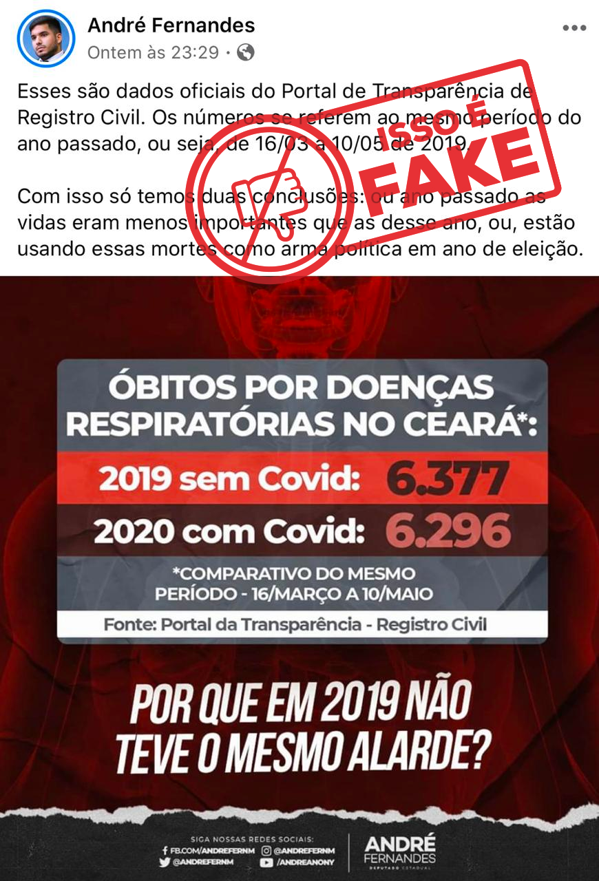 É falsa postagem que aponta menos mortes por doenças respiratórias em 2020 em relação ao ano passado