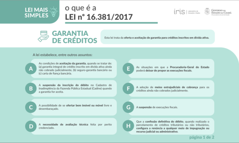 Governo do Ceará adota Direito Visual e Linguagem Simples em novo modelo de notificação e Projeto Lei Mais Simples