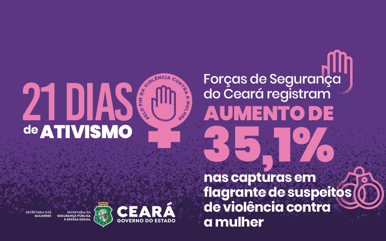 Forças de Segurança do Ceará registram aumento de 35,1% nas capturas em flagrante de suspeitos de violência contra a mulher