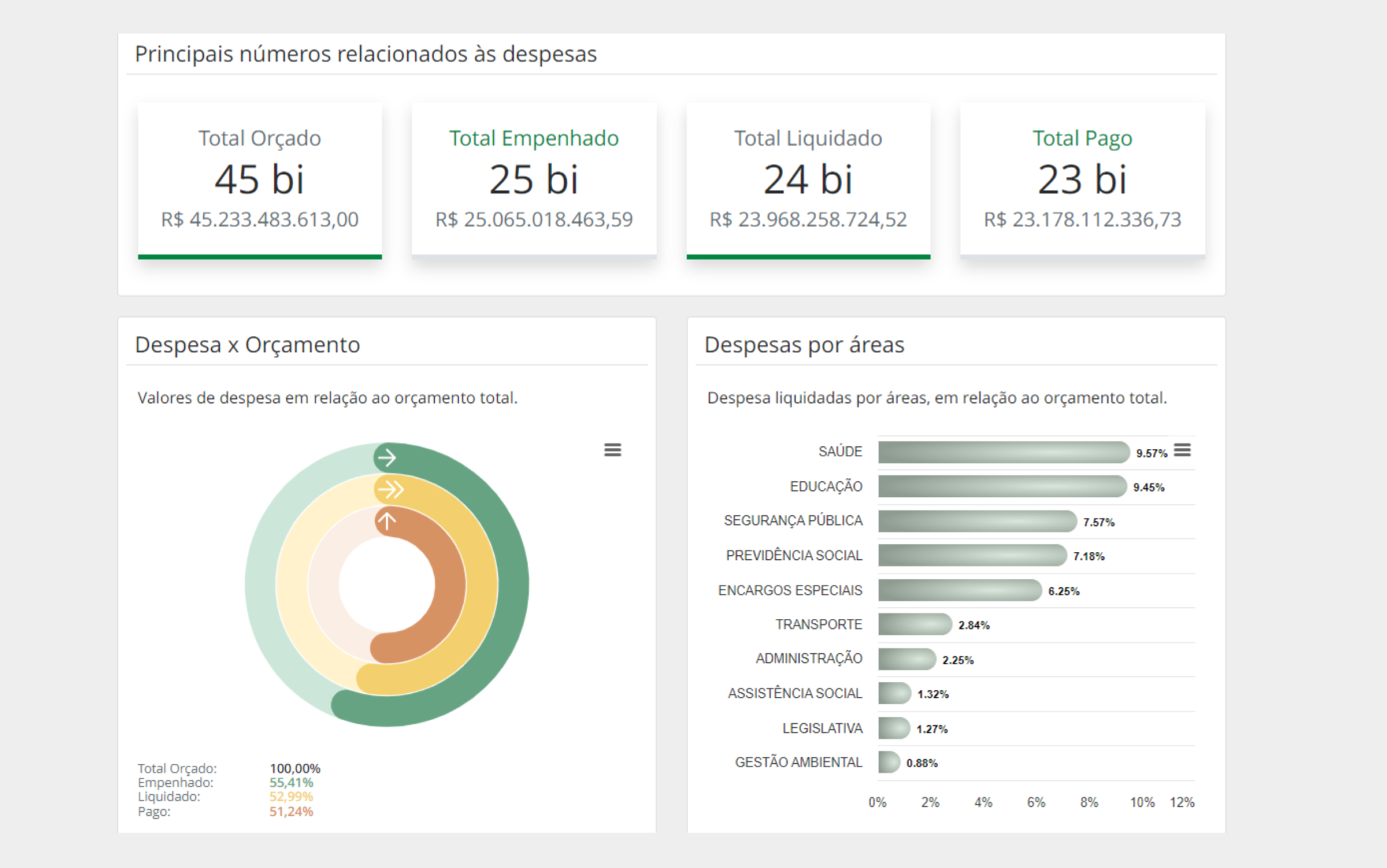 CGE lança consulta em linguagem simples na plataforma Ceará Transparente