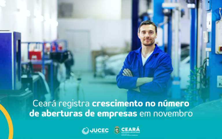 Ceará registra crescimento no número de aberturas de empresas em novembro