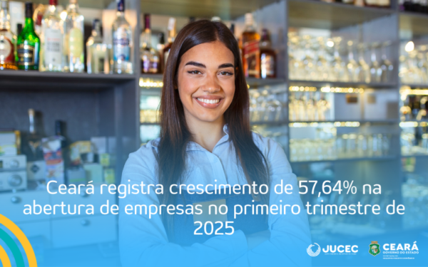 Ceará registra crescimento de 57,64% na abertura de empresas no primeiro trimestre de 2025