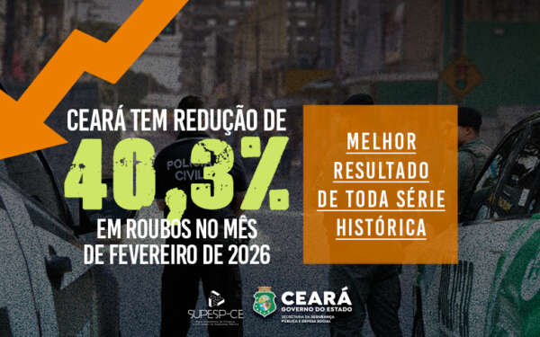 Ceará tem redução de 40,3% em roubos no mês de fevereiro de 2026; melhor resultado de toda série histórica