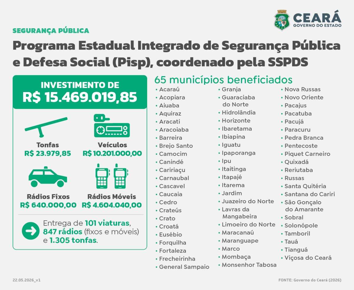 Foto: Reprodução/Secom Ceará