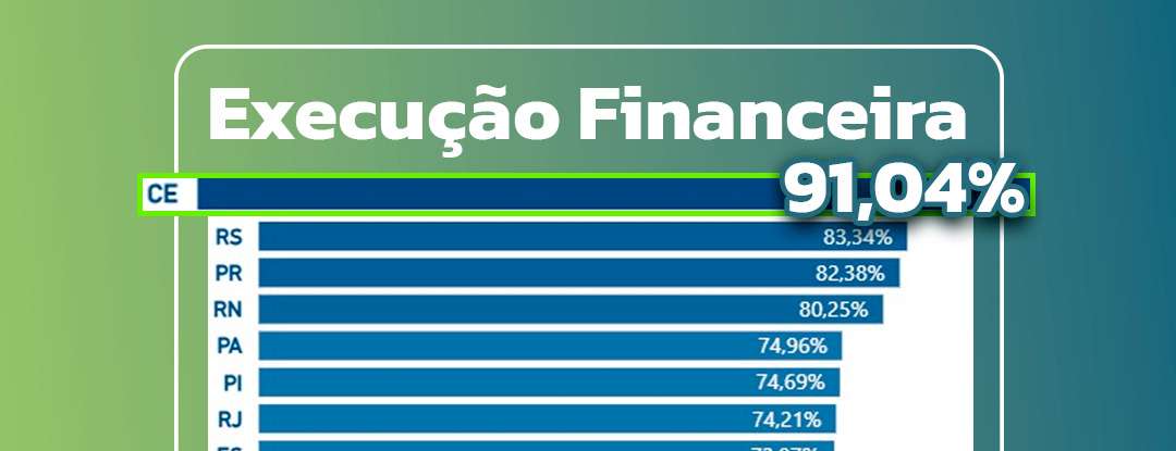Ceará se consolida como o estado que mais executa os recursos do Fundo Nacional de Segurança Pública
