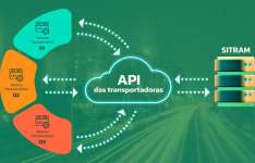 Sefaz-CE lança API que conecta transportadoras ao Sitram