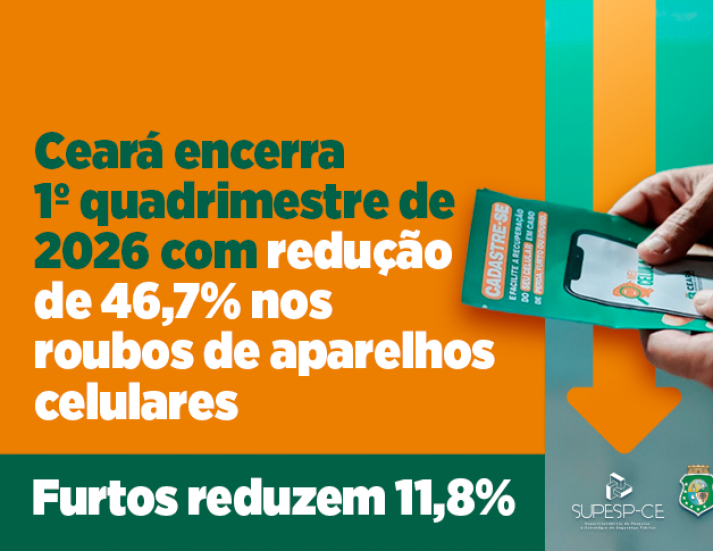 Ceará encerra 1º quadrimestre de 2026 com redução de 46,7% nos roubos e 11,8% nos furtos de aparelhos celulares