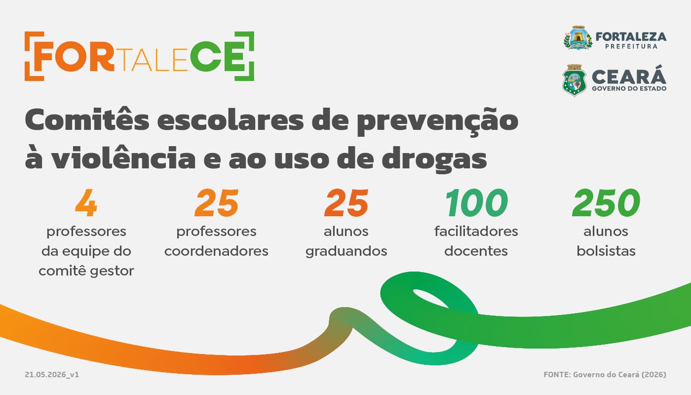 Foto: Reprodução/Secom Ceará